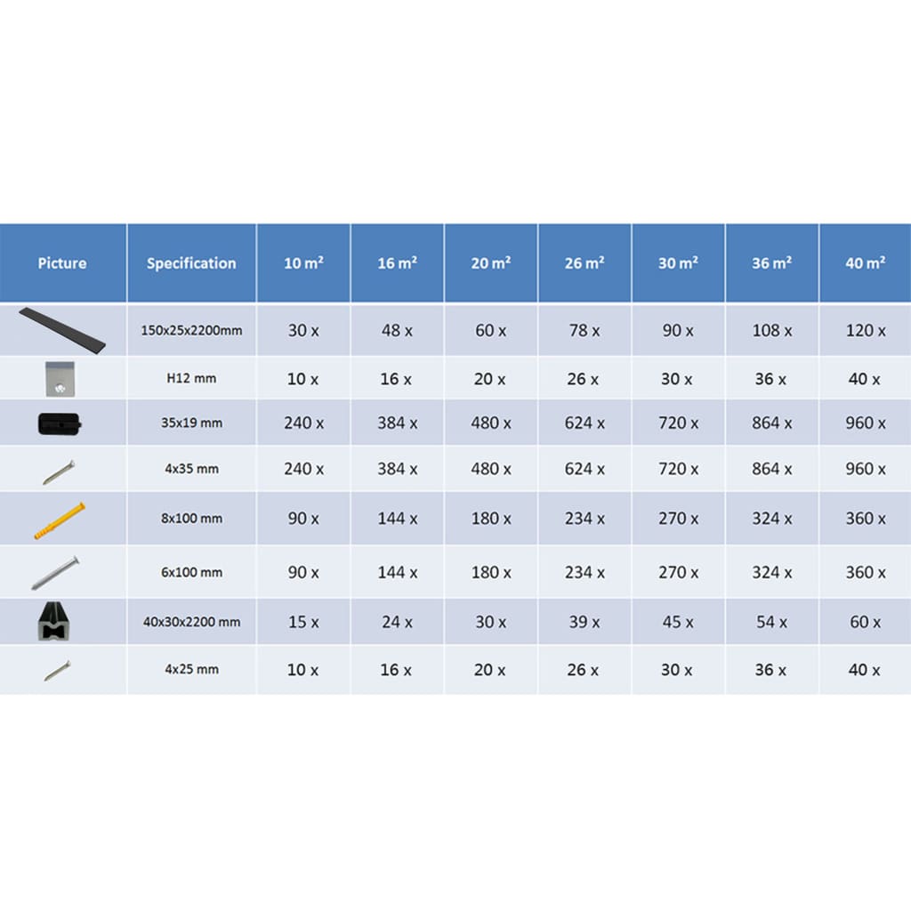 Panneaux de terrasse WPC avec accessoires 26m² 2,2m Anthracite